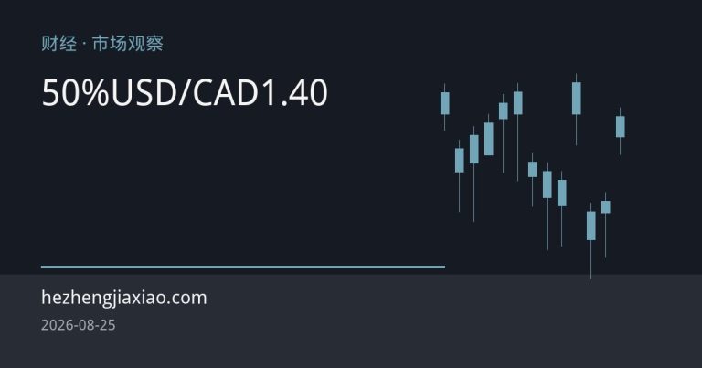 美加贸易战升级：50%关税击穿加元反弹逻辑，USD/CAD逼近1.40