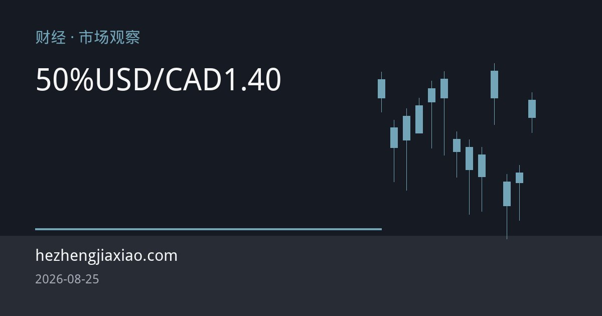 美加贸易战升级：50%关税击穿加元反弹逻辑，USD/CAD逼近1.40